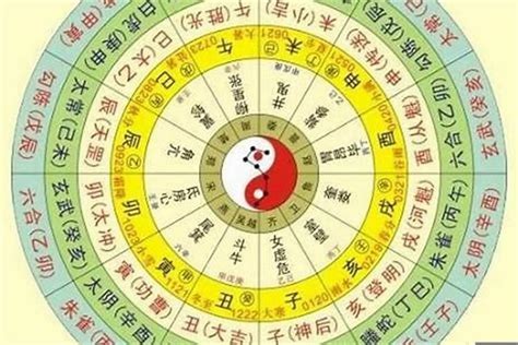 算流年|免費八字算命、排盤及命盤解說，分析一生的命運